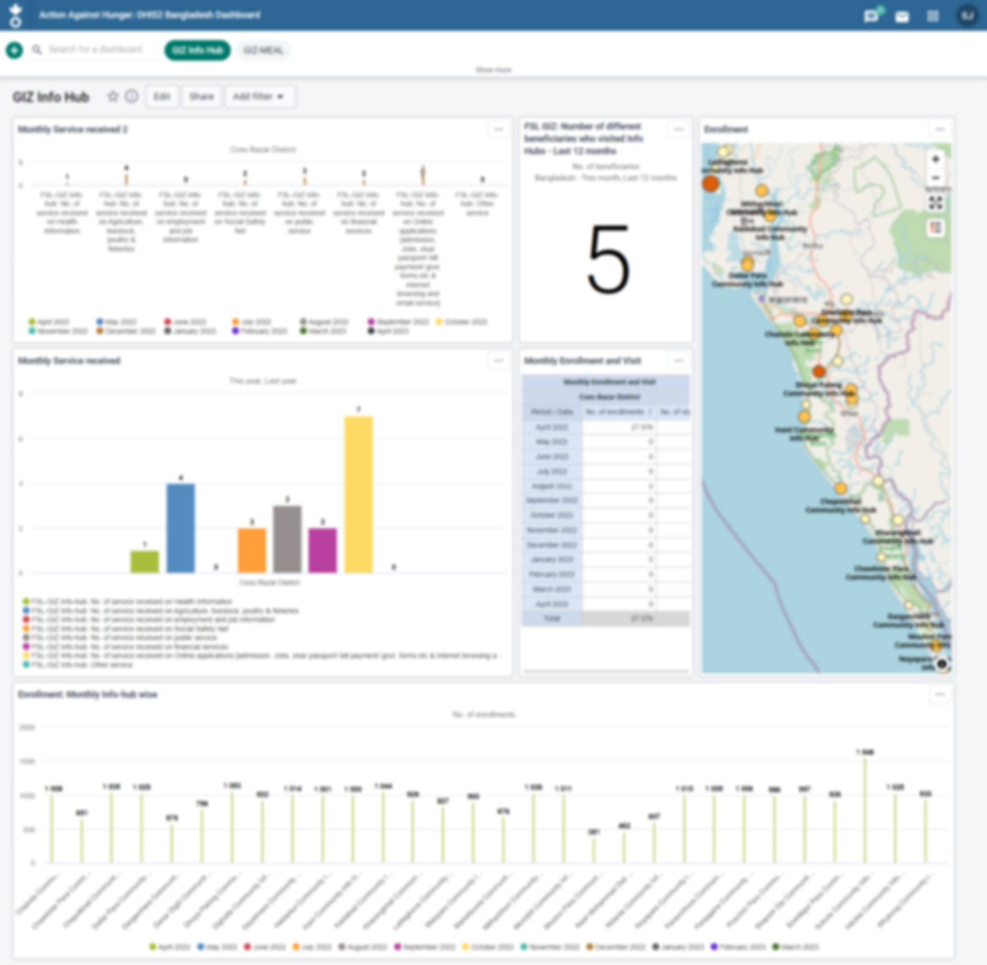 JBRSOFT-Limited-KIPI-Interoperability-Action-Against-Hunger-Project